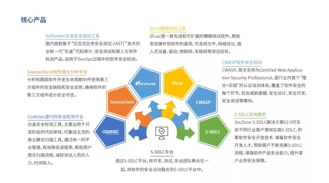開源網安獲數千萬元融資 深化軟件安全開發布局，助力數字化轉型