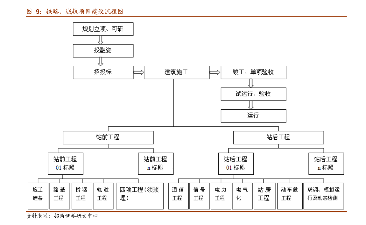 東北證券-計(jì)算機(jī)行業(yè):云計(jì)算與基礎(chǔ)軟硬件為基,關(guān)注高景氣細(xì)分 計(jì)算機(jī)軟硬件技術(shù)推廣
